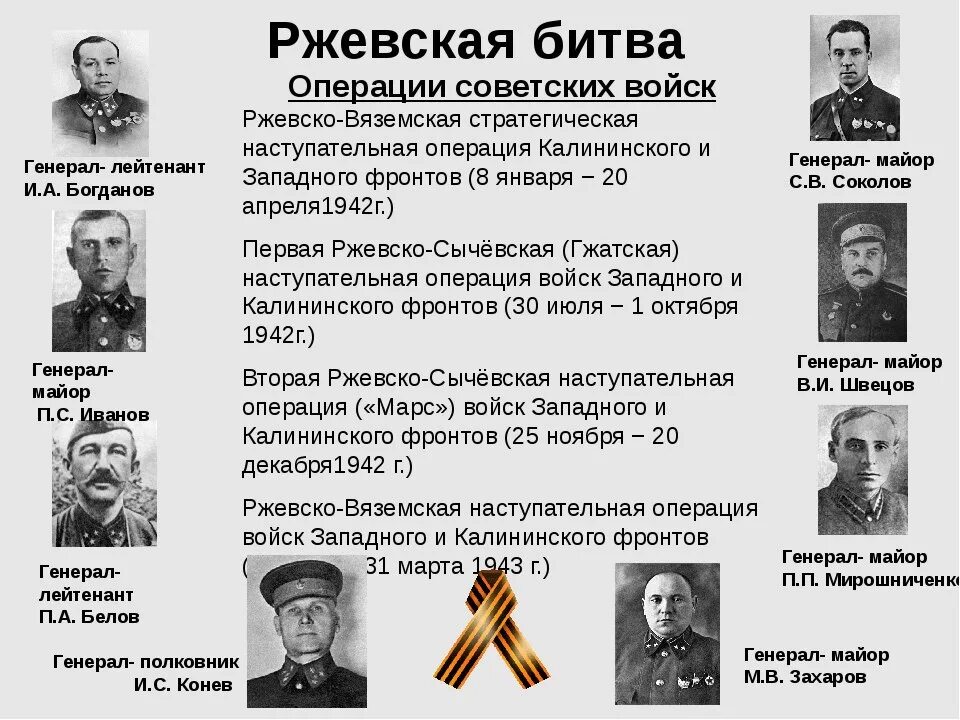 Ржевско -Вяземская операция 1942-1943. Ржевско-Вяземская операция 1942 года командующие. Ржевско-Вяземская операция 1942 кратко. Карта Ржевско-Вяземская операция 8 января 20 апреля 1942 года. Операция цель операции участники