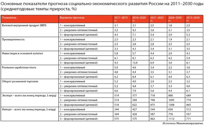 Важным экономическим показателем развития страны впр 8. Основные индикаторы социально-экономического развития России. Социально - экономические показатели РФ 2020-2021. Социально-экономические показатели России 2021. Социально экономические показатели развития РФ.