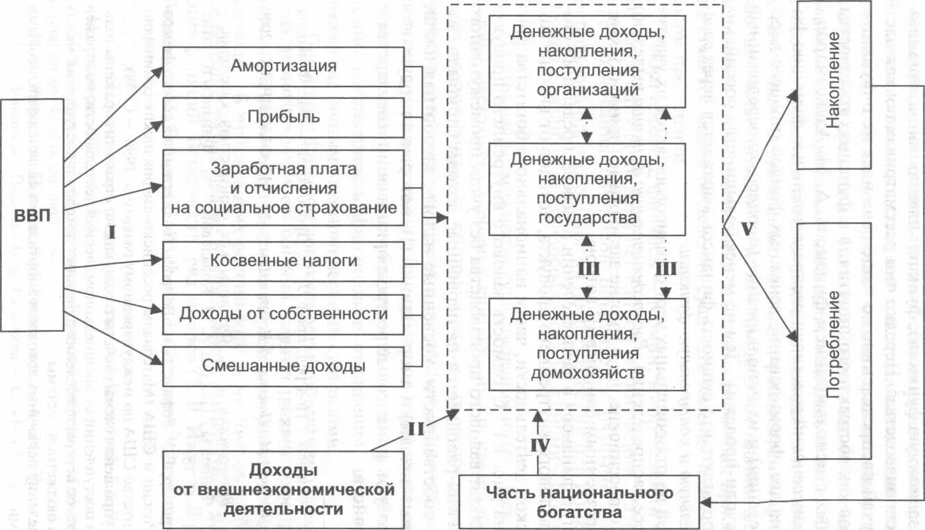 Фонд потребления накопления резервный. Направления использования прибыли организации схема. Порядок использование чистой прибыли организации. Накопление доходов предприятия. Схема использования чистой прибыли.