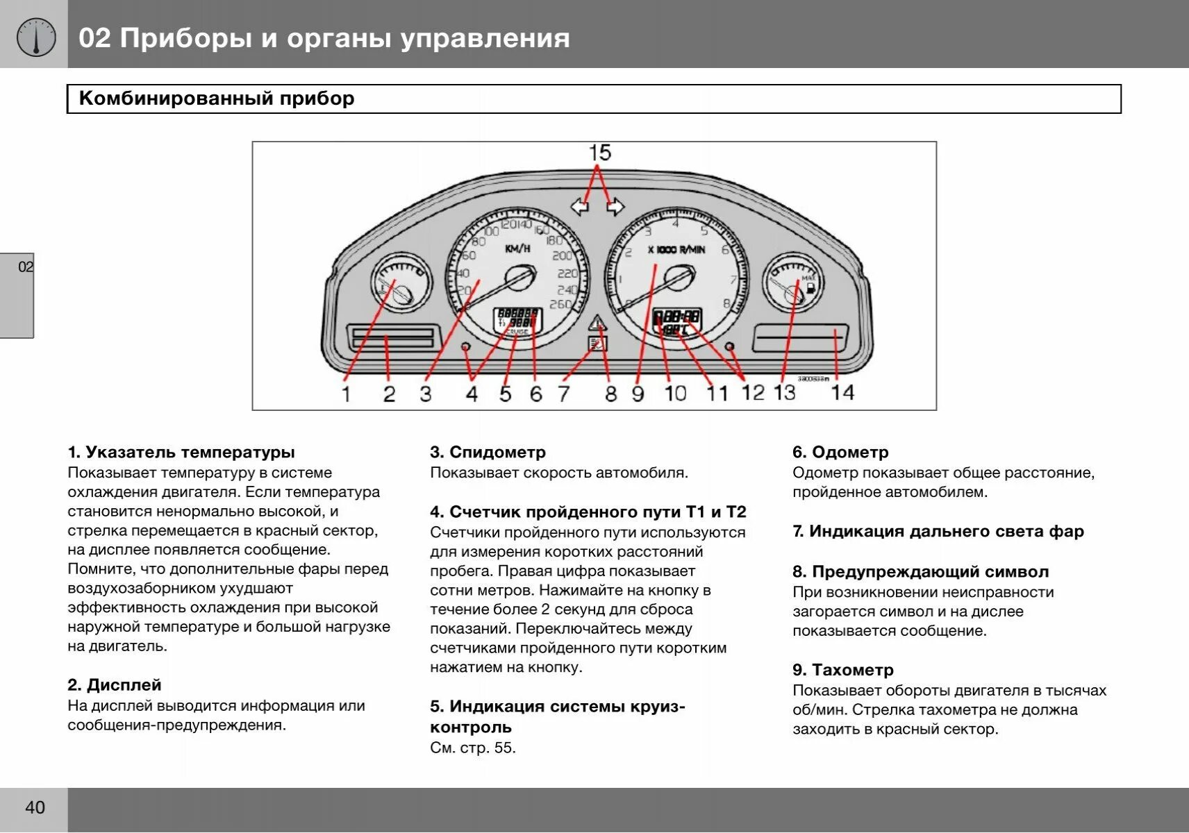 Панель приборов приора обозначение значков. Панель приборов ваз калина 1 обозначения.