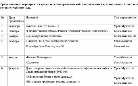 План основных мероприятий на 2024 год