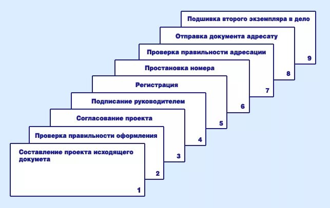 Последовательно войдите в зону битвы. Последовательно войдите в зону битвы