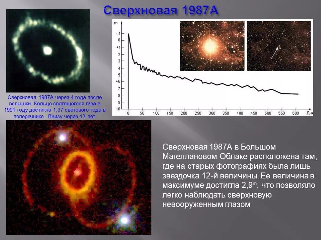 Сверхновые звезды 1 и 2 типа. Образование сверхновой звезды 1 и 2 типа. Строение сверхновой звезды. Сверхновые звезды 2 типа. Сверхновая звезда эволюция