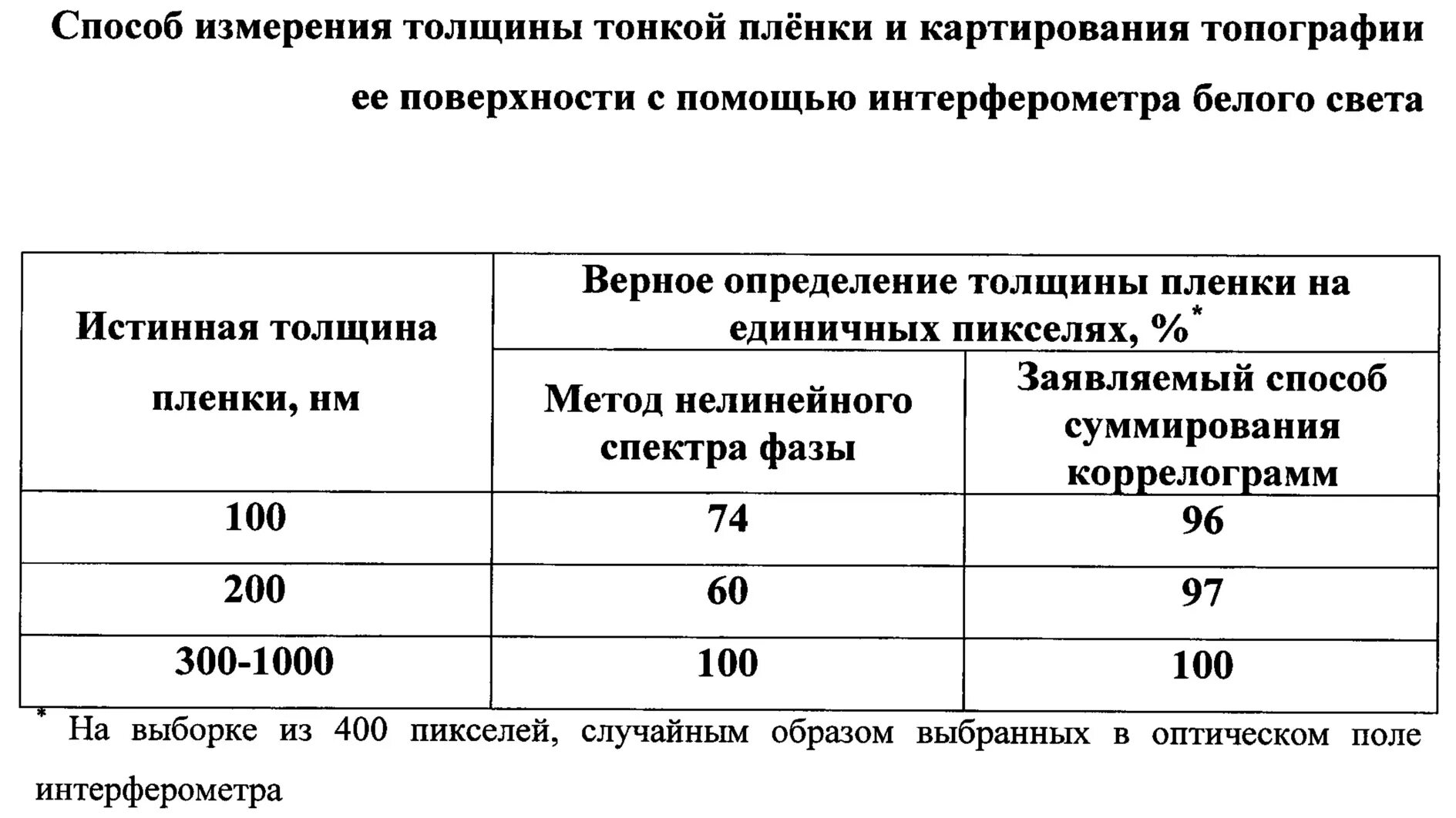 Толщина тонкой пленки. Методы измерения толщины тонких пленок. Толщина целлофановой пленки. В чем измеряется толщина пленки.