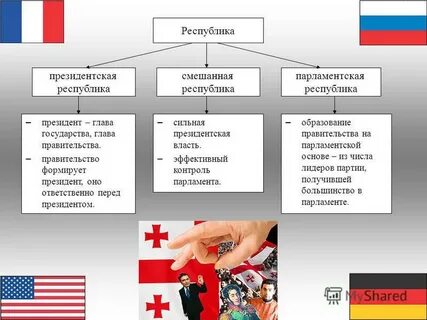 Смешанные страны