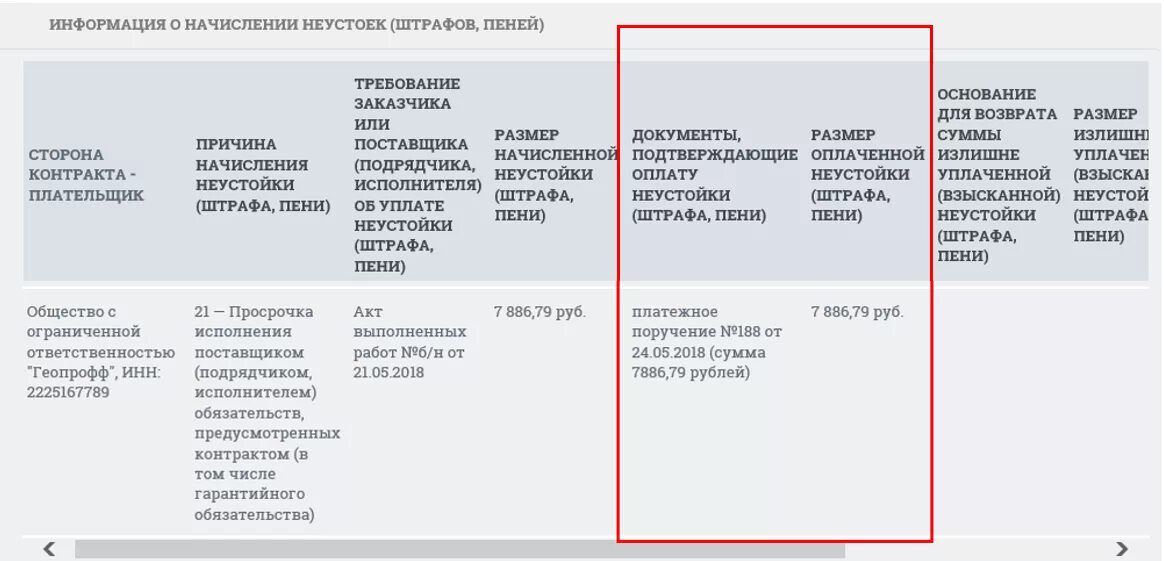 Штраф по договору. Требование об уплате штрафа по 44 ФЗ. Пример требования о выплате пени. Требование о неустойке образец. Размер неустойки за нарушение сроков