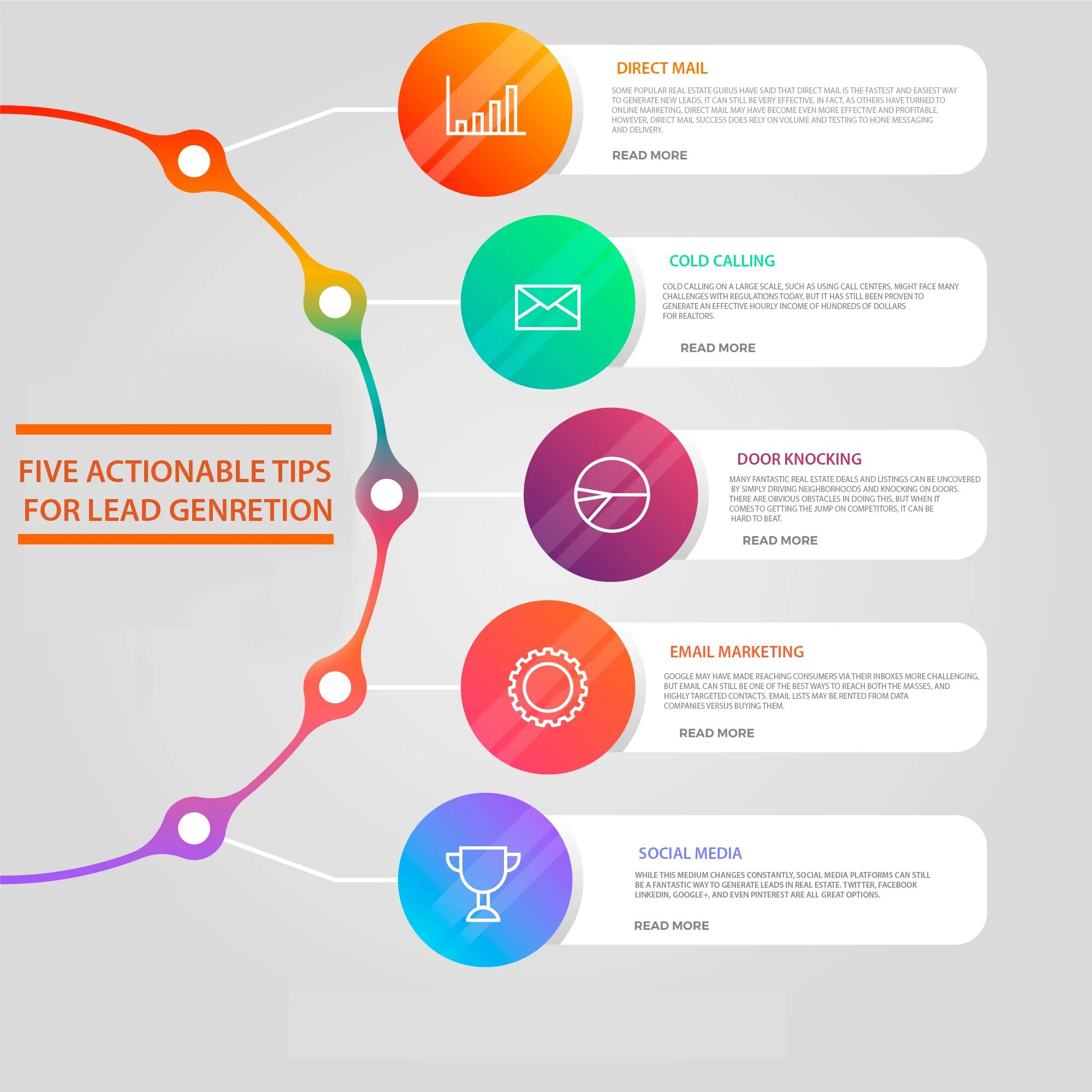 Design diagrams