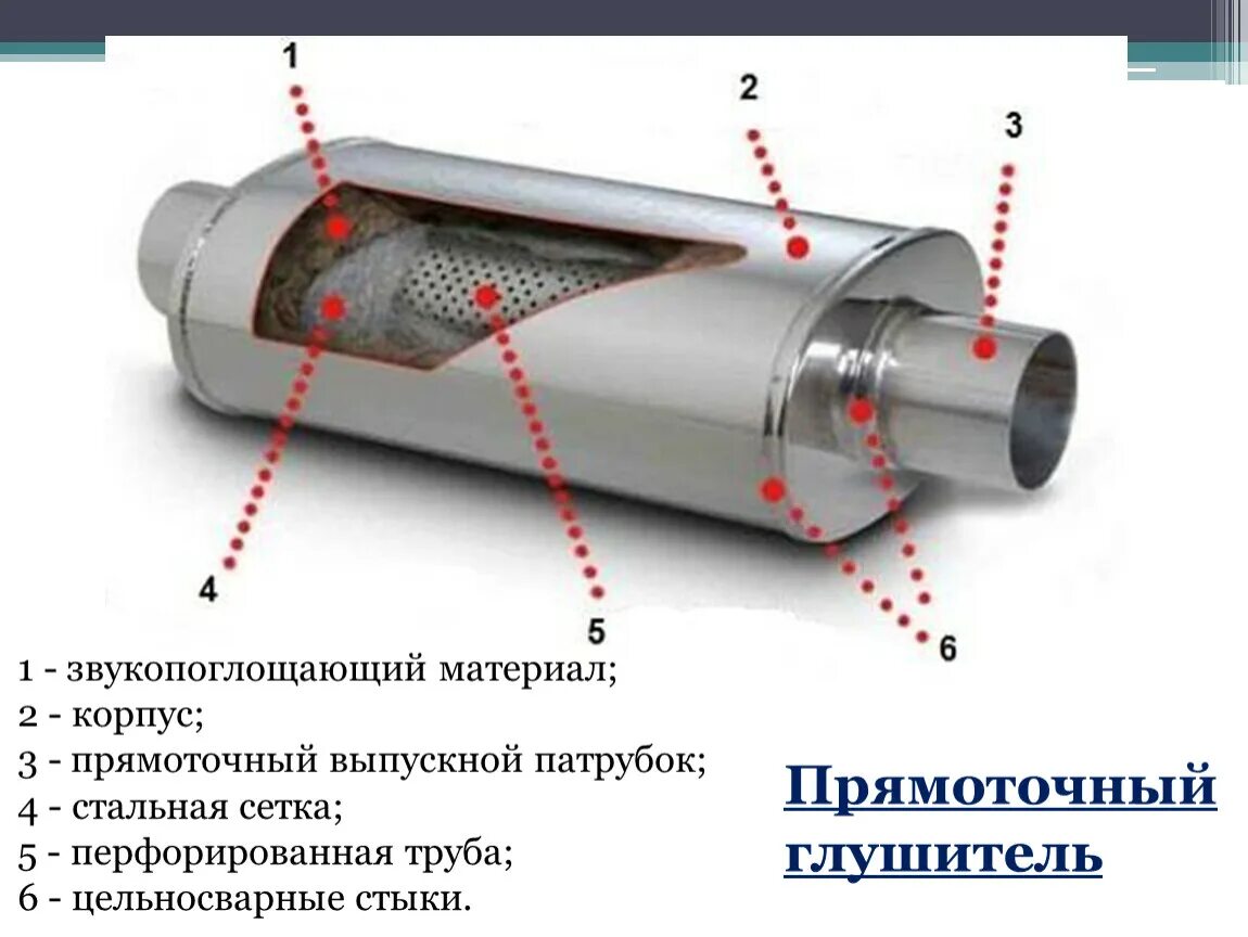 Виды резонаторов. Глушитель Magnaflow в разрезе. Выхлопная система автомобиля в разрезе. Прямоточный глушитель в разрезе. Пламегаситель резонатор.