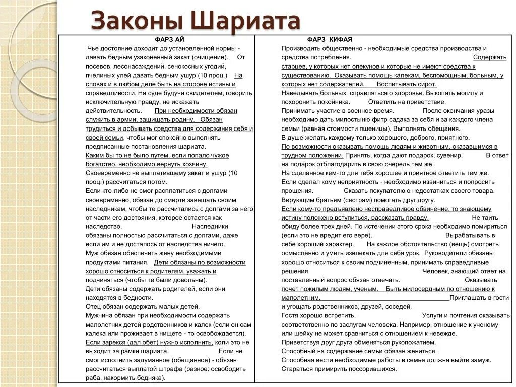 Основные нормы шариата. Законы ислама. Шариат законы. Шариат это кратко. Шариат законы.