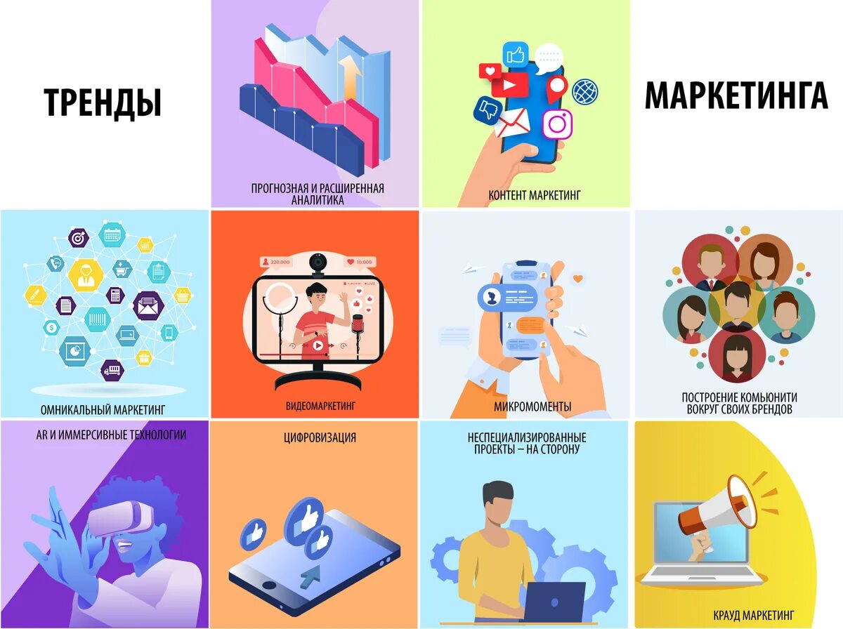 Примеры современных трендов