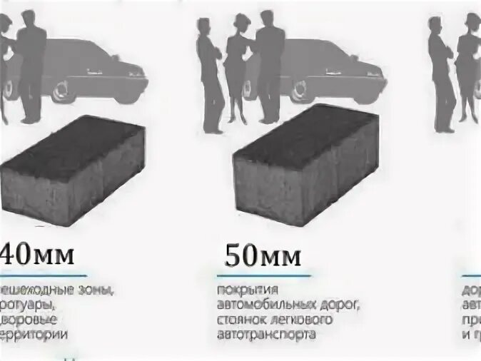 Толщина плитки под машину