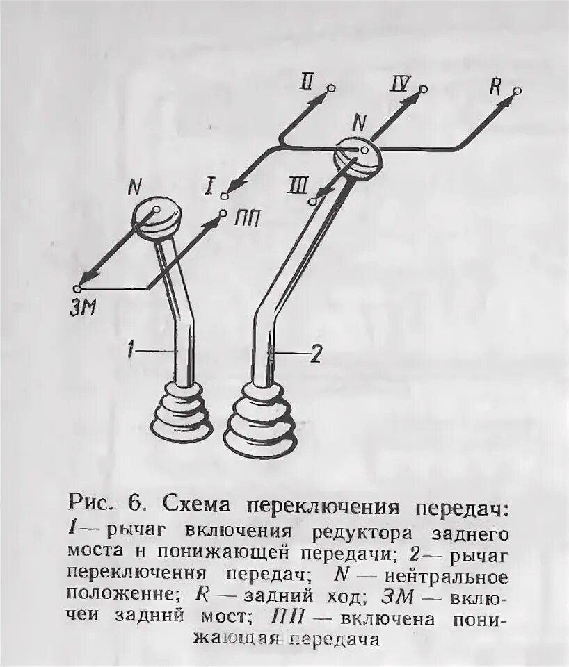 КПП трактора т 25 схема переключения передач. Схема переключения коробки передач трактора т-25. Схема переключения коробки передач т 150 колесный. Коробка передач на тракторе т 25 схема переключения.