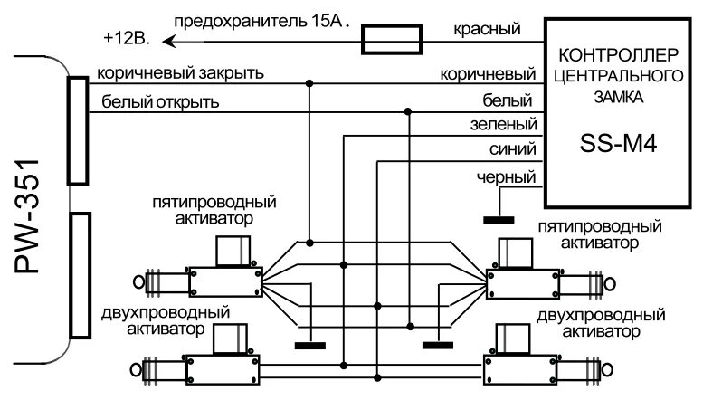 Как привязать центральный замок. Схема подключения сигнализации к центральному замку ВАЗ 2115. Схема подключения центрального замка 2114. Схема соединения сигнализации с центральным замком. 2114 Подключение центрального замка к сигнализации схема.