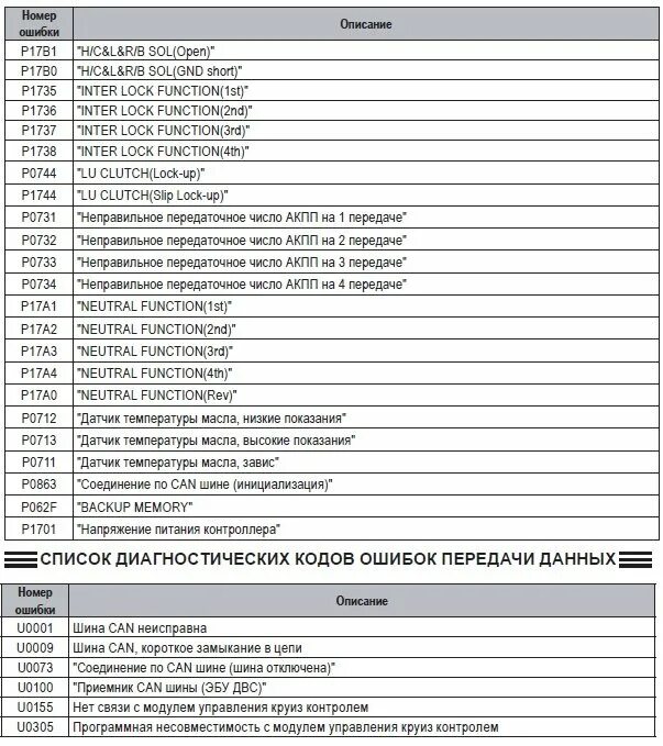 Показать ошибки авто