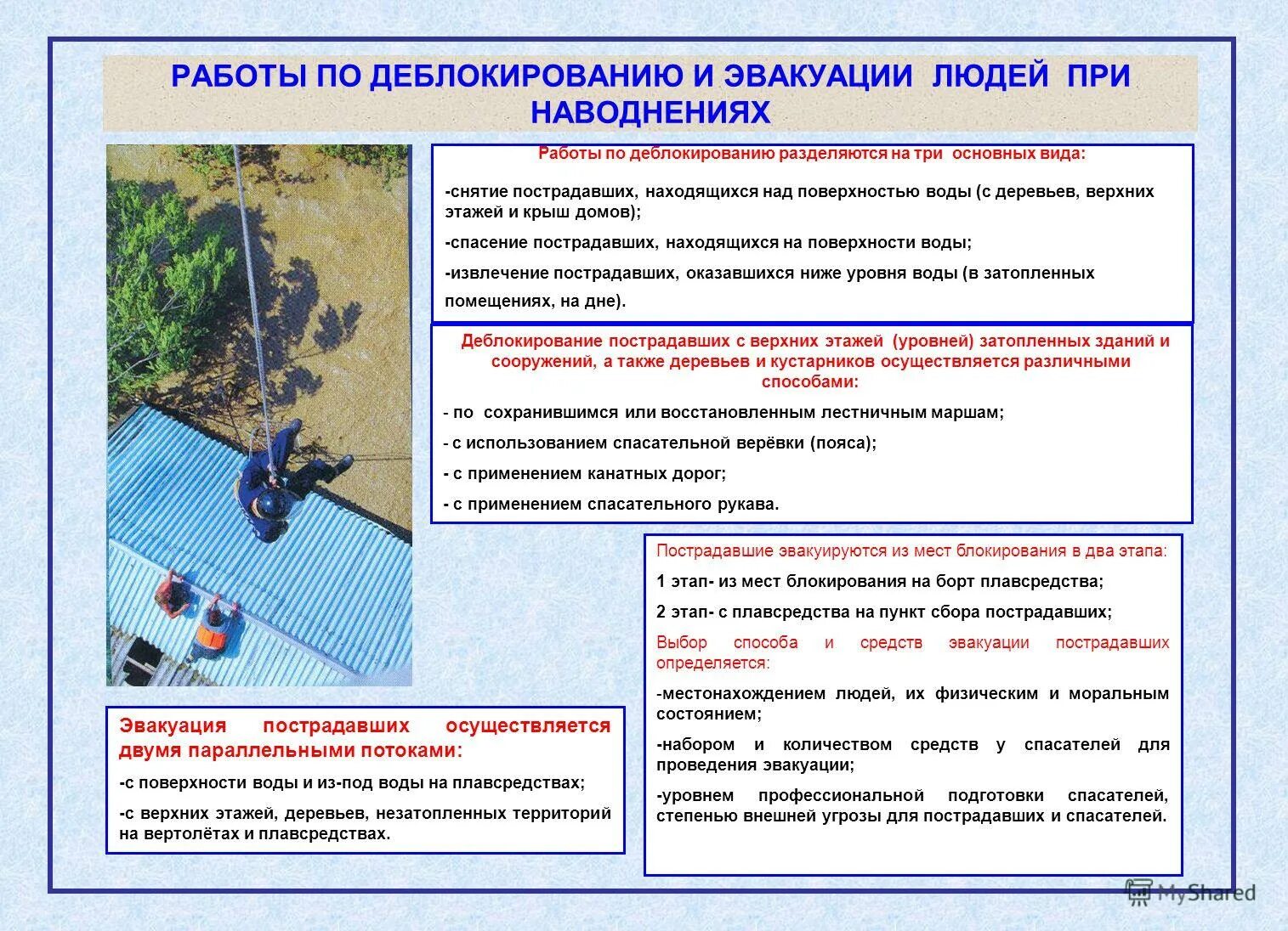 Спасатель для чего применяется