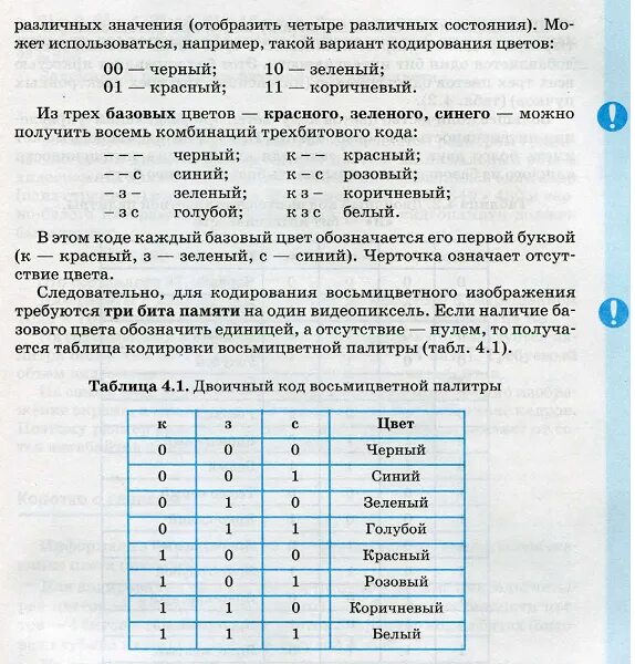 Для кодирования 16 цветного изображения на один видеопиксель требуется