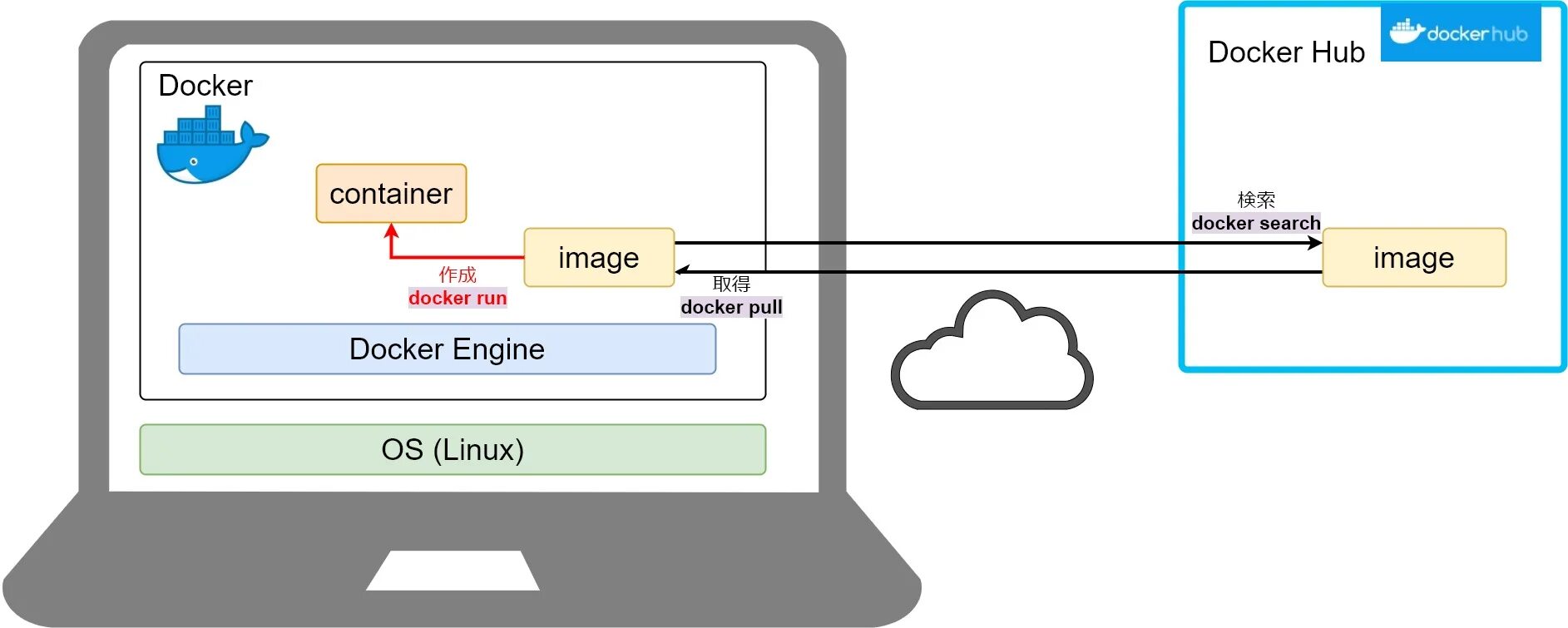 Docker save image as file. Docker на практике pdf. докер задняя панель. kubernetes traefik scheme.