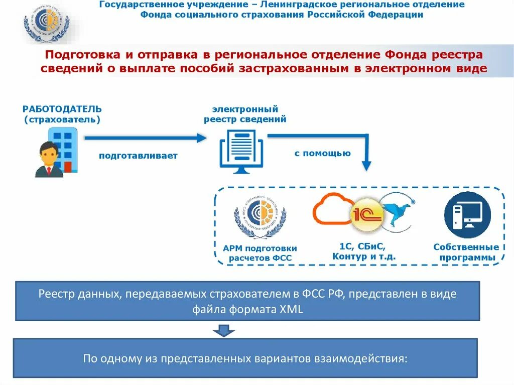 Социальный фонд екатеринбурга телефон