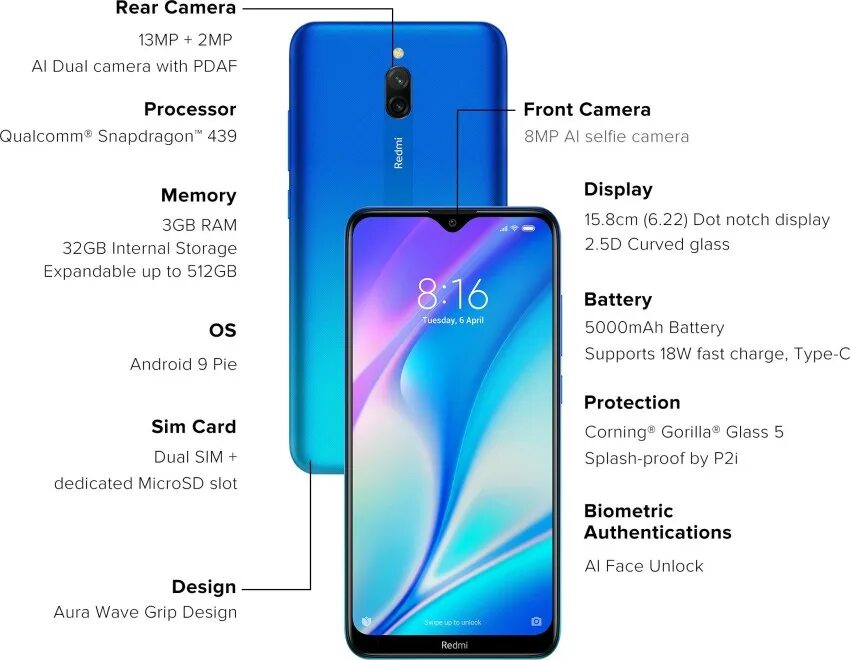 Размеры note 8 pro. Redmi note 8 pro размеры. телефон redmi 8. редми 8 а габариты. redmi 8 a разрешение экрана.