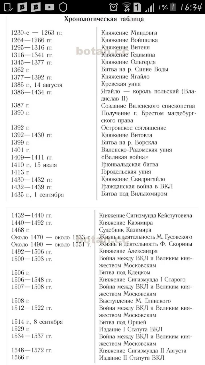 Хронологические таблицы московский. Хронологическая таблица. Хронологическая таблица Тэффи. Что такое хронология 7 класс. Хронологическая таблица Великого княжества литовского.