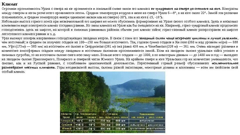 Климатические особенности северного урала. Климат среднего Урала таблица. Приполярный Урал климат осадки. Протяженность Урала с севера на Юг. Климат Урала с севера на Юг.