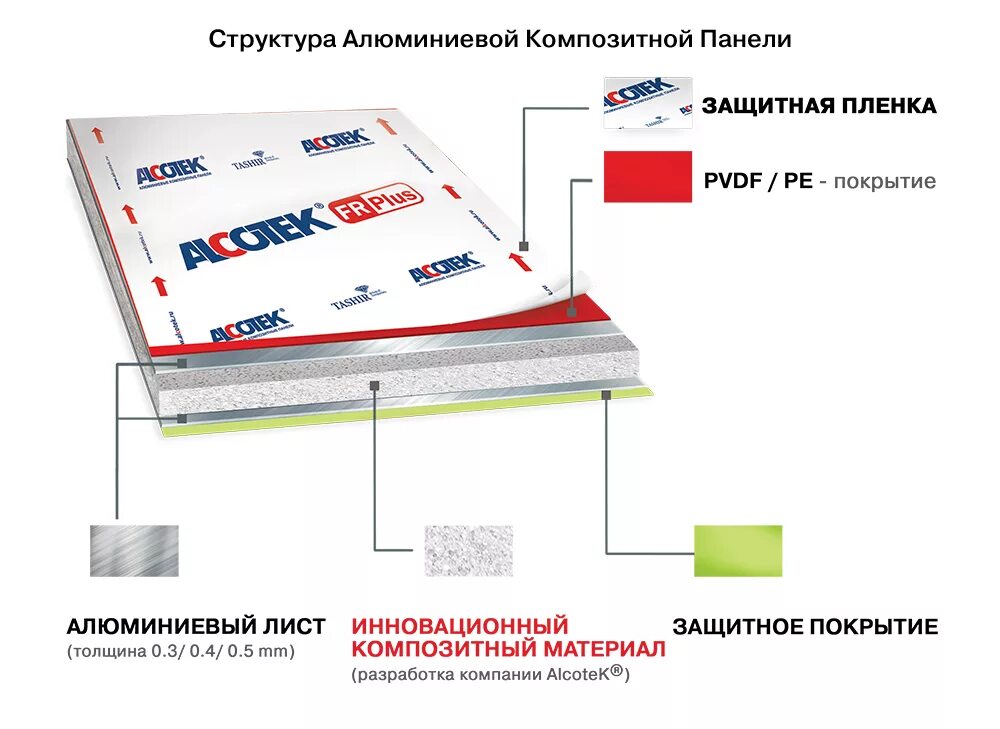 Алюминиевые панели толщина. Алкотек композитные панели. alcotec композитная панель. панели композитные алюминиевые с покрытием pvdf. алюминиевая композитная панель состав.