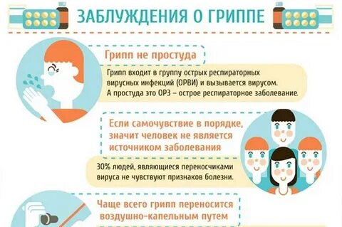 Грипп в 7 лет