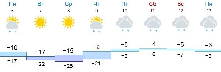 Сколько сегодня в смоленске