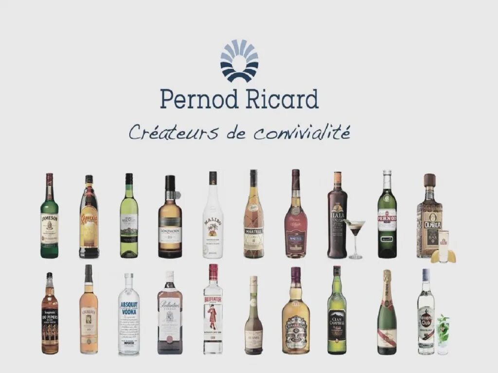 Алкогольная компания. Pernod Ricard. Перно Рикар ассортимент. Pernod Ricard доходы.