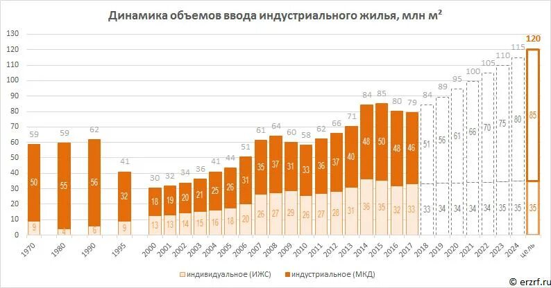 Прогноз рынка ижс. Прогноз рынка ижс