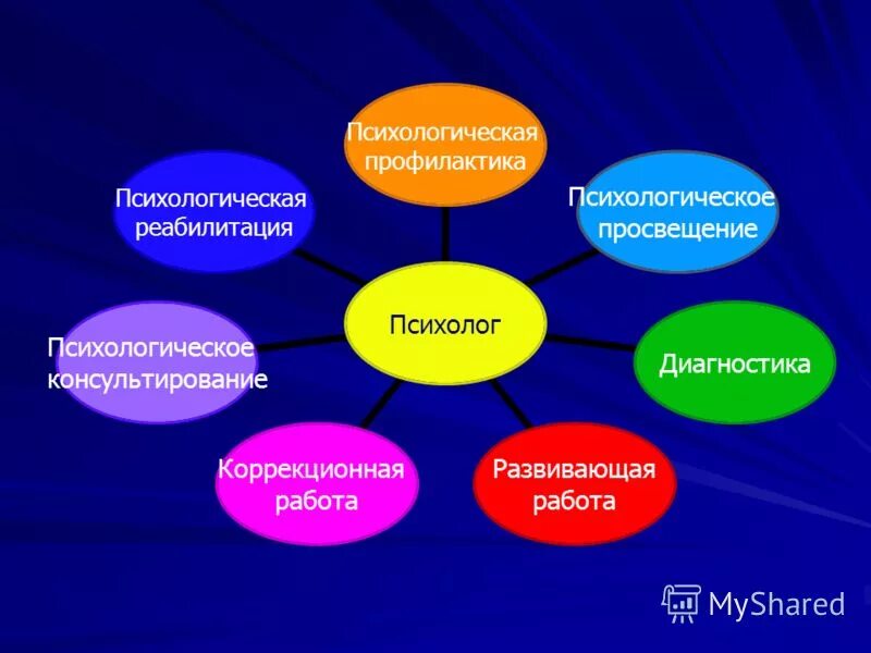 Темы психологических программ