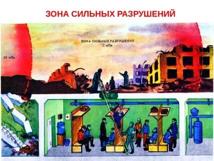 Зоны разрушения