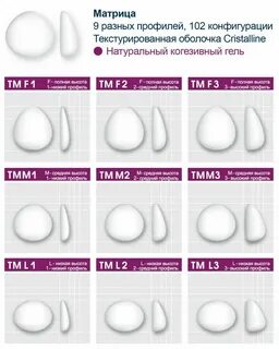 Размеры круглых имплантов