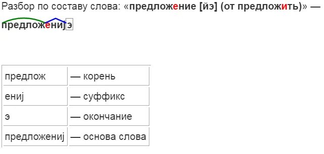 Приветливая по составу 3 класс разбор слова