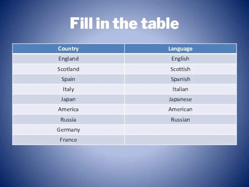 Module 6 fill in the table. Fill in the table. таблица fill in the table. my country 6 класс. fill in.