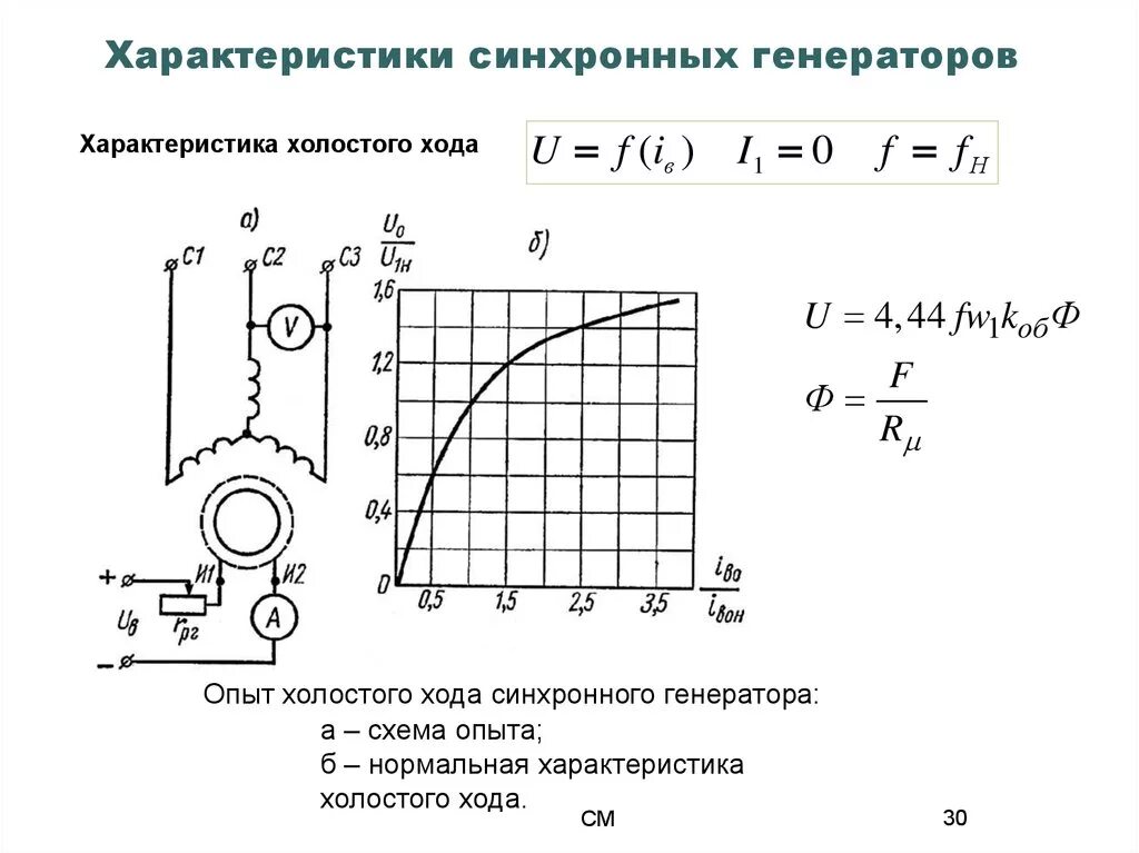 Опыт холостого хода синхронной машины. Схема короткого замыкания синхронного генератора. Характеристика холостого хода трехфазного синхронного генератора. Нормальная характеристика холостого хода синхронного генератора. Режим работы синхронного