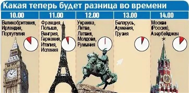 Разница во времени Россия Франция. Часовая разница во времени в России. Разница во времени с Францией. Различие времени Белоруссия и Россия. Разница россия япония