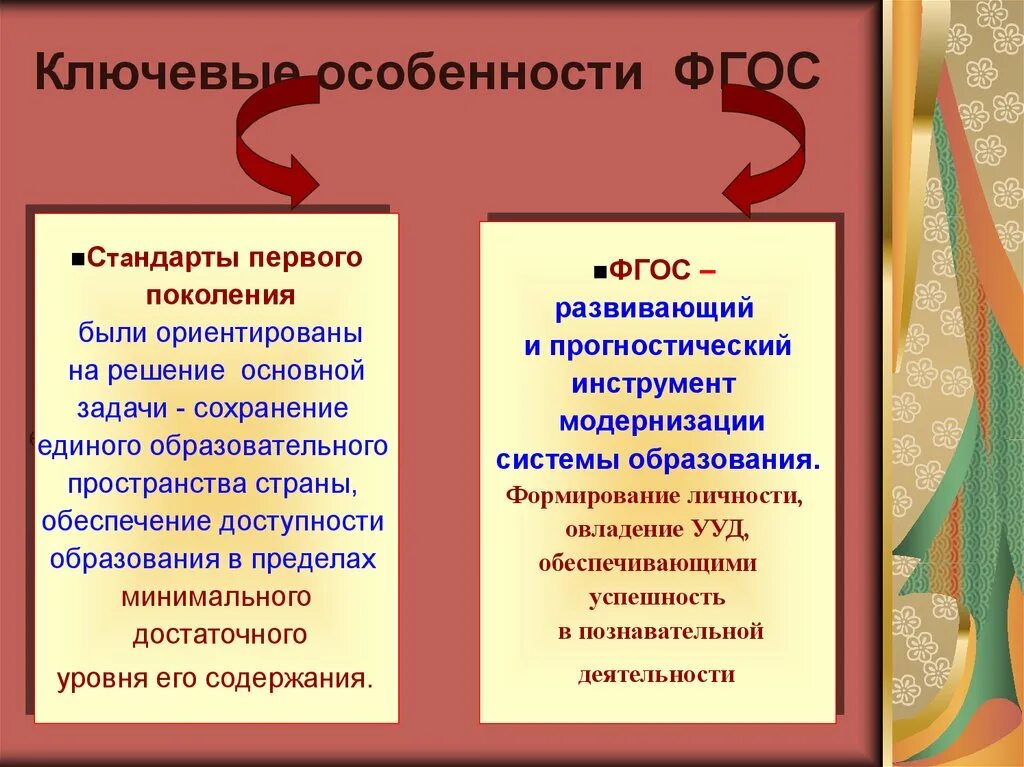 Ключевые особенности ФГОС. Ключевые особенности новых ФГОС. Особенности ФГОС второго поколения. Отличительные особенности ФГОС.