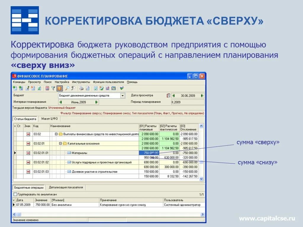 Корректировка бюджета. Откорректировать бюджет. Корректировки бюджетов компании. Причины корректировки бюджета.