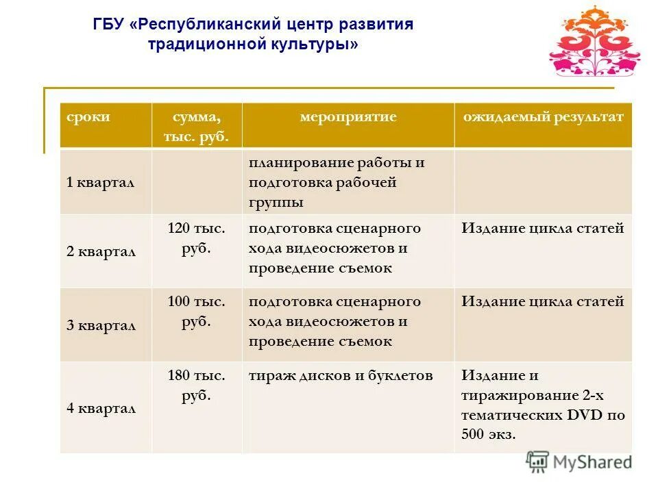 Закон о языках народов российской федерации. Заявка на участие в конкурсе инновационных библиотечных проектов. Республика татарстан государственный язык. Фонд сохранения и изучения родных языков народов рф. Закон о русском языке.