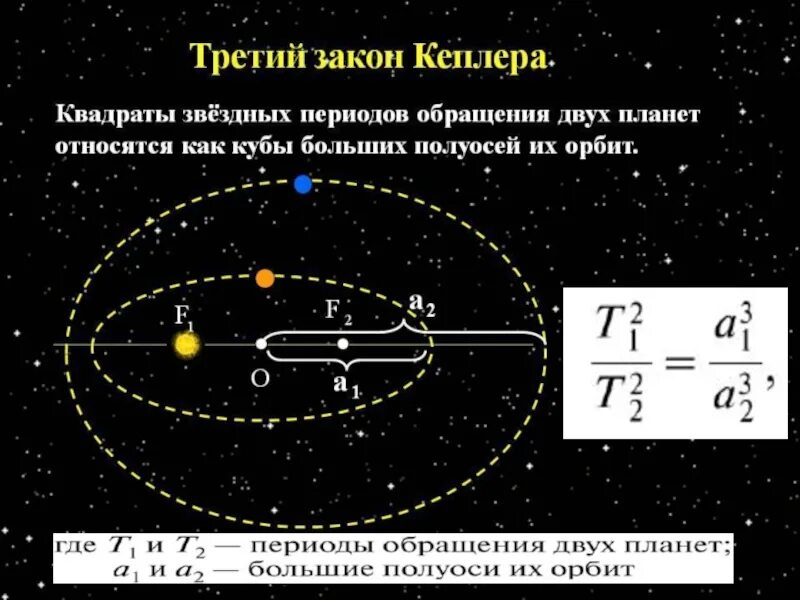 Законы Кеплера 3 закон. 3 Закона Кеплера астрономия. Формула третьего закона Кеплера астрономия. Законы движения планет солнечной системы. Период обращения астероидов