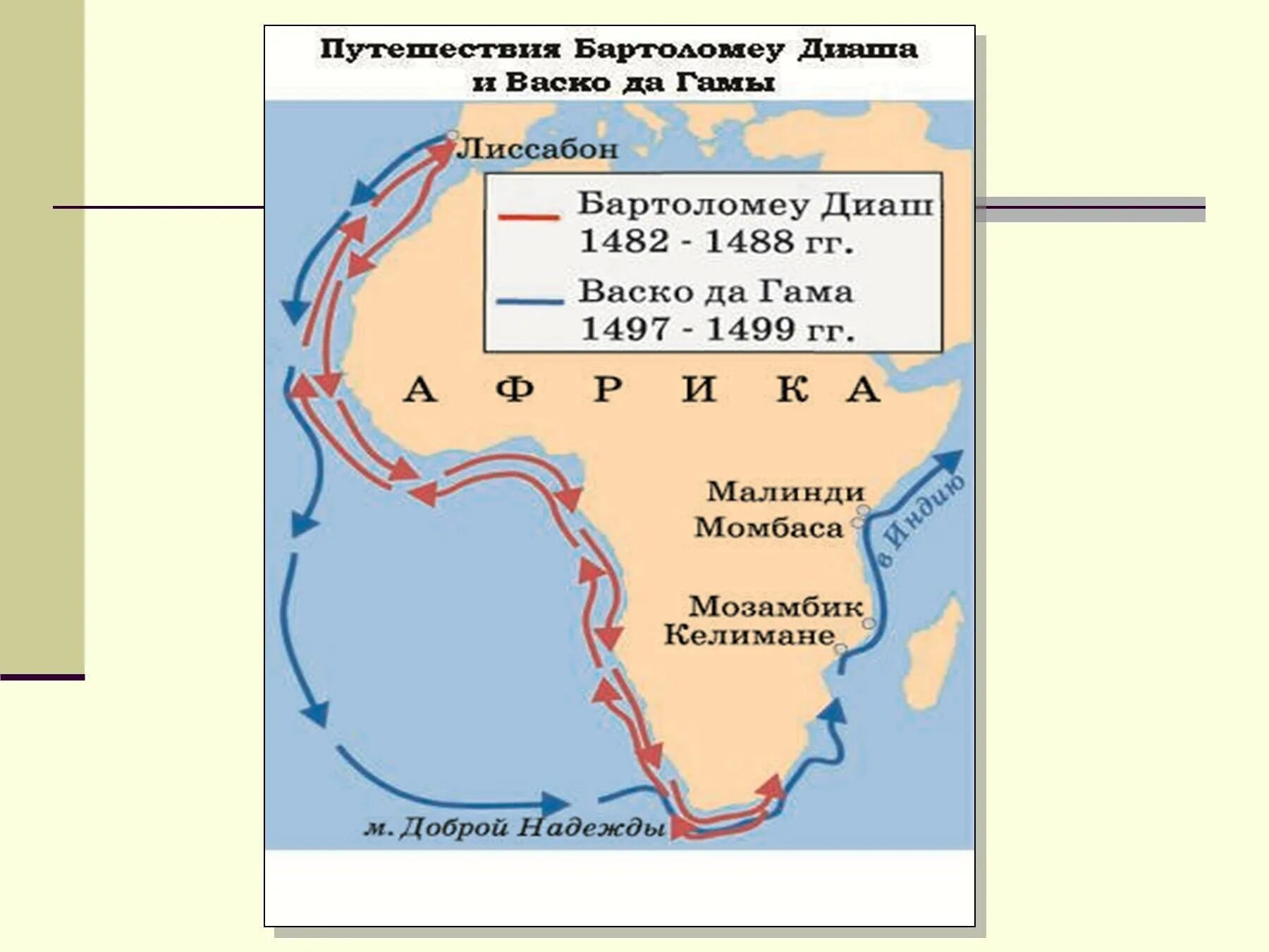 Бартоломеу диаш путь плавания. Маршрут диаша на карте 5 класс география. Бартоломео диаш карта путешествия. Путь бартоломео диаш. Маршрут диаша на карте 5 класс география.