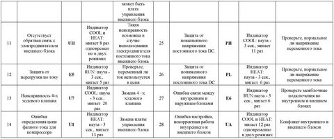 Альфа колор ошибка е01