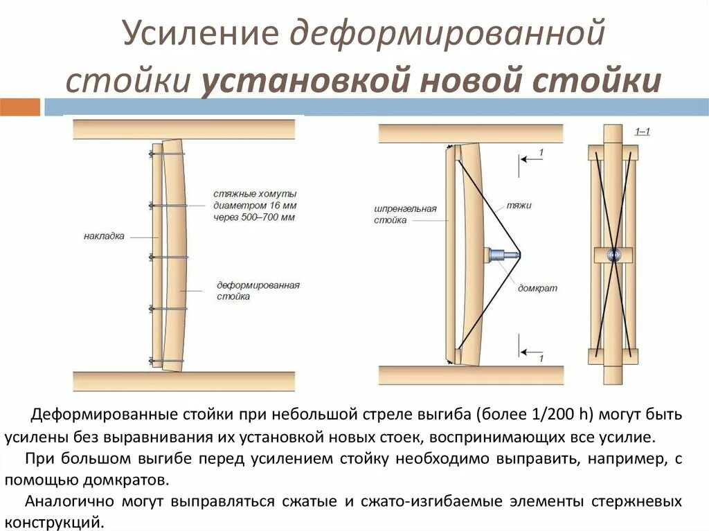 Дополнительное усиление. Усиление стоек. схема. усиление стоек деревянных конструкций. усиление стойки из 100 профиля. усиление деревянной стойки.