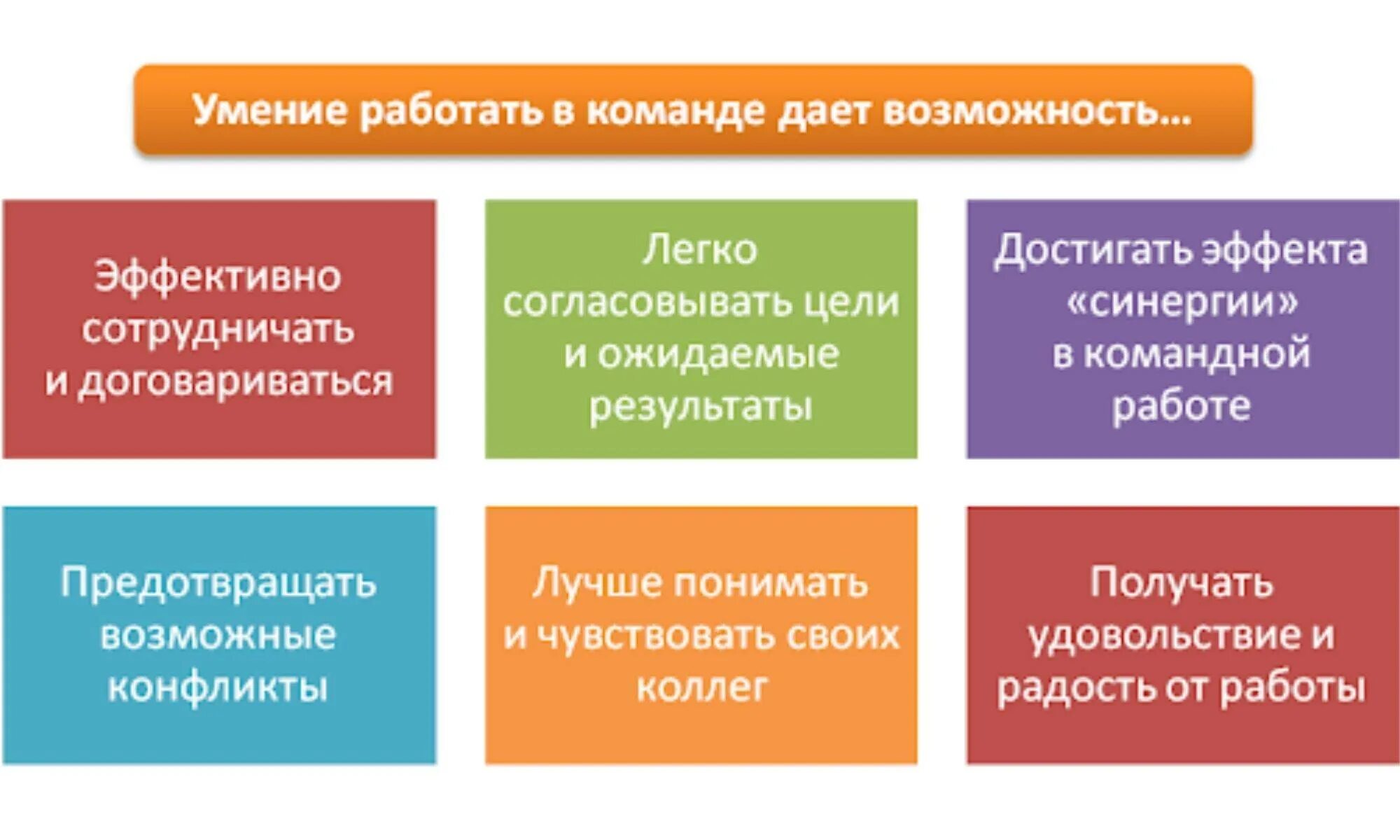 Что важно для эффективной работы. Навыки работы в команде. навыки командной работы. умение работы в команде. умение работать кэв команде.