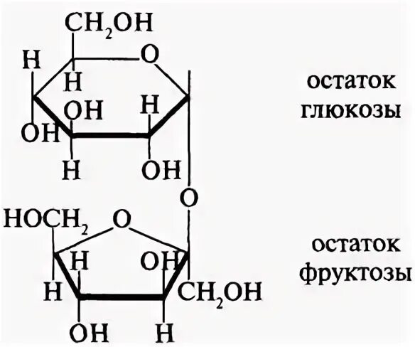 Сахароза линейная формула. Сахароза циклическая формула. Сахароза структурная формула линейная. Сахароза структур формула.