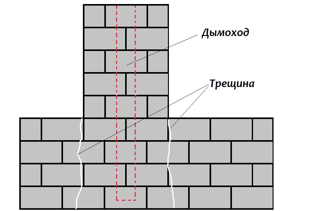 Усадка газобетона. Дефекты газобетонных блоков. Усадка газобетонных блоков. Усадка пеноблоков.