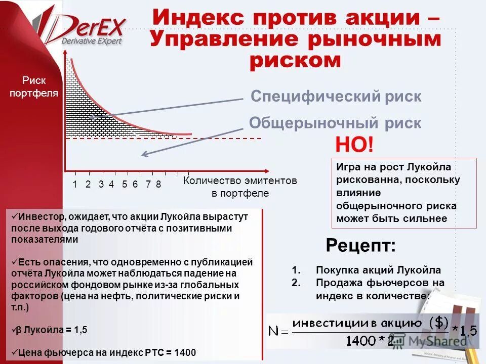 Акции иностранных эмитентов тест