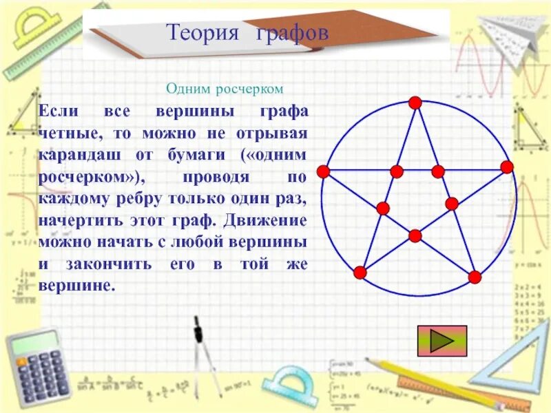 1 математическая теория. Графы в математике. Математика графы теория. Теория графов в математике.