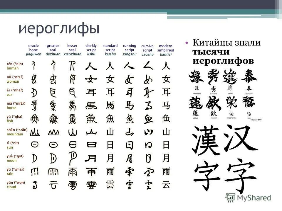 Иероглифы удалить. Иероглифы и их обозначения древнего китая. иероглифы с переводом. японские иероглифы с переводом на русский. иероглифы с обозначением на русском.